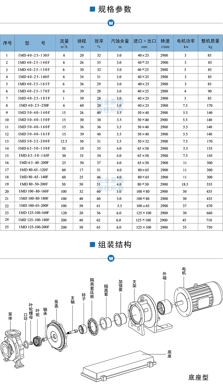 IMD氟塑料磁力泵規格參數、組裝結構.jpg
